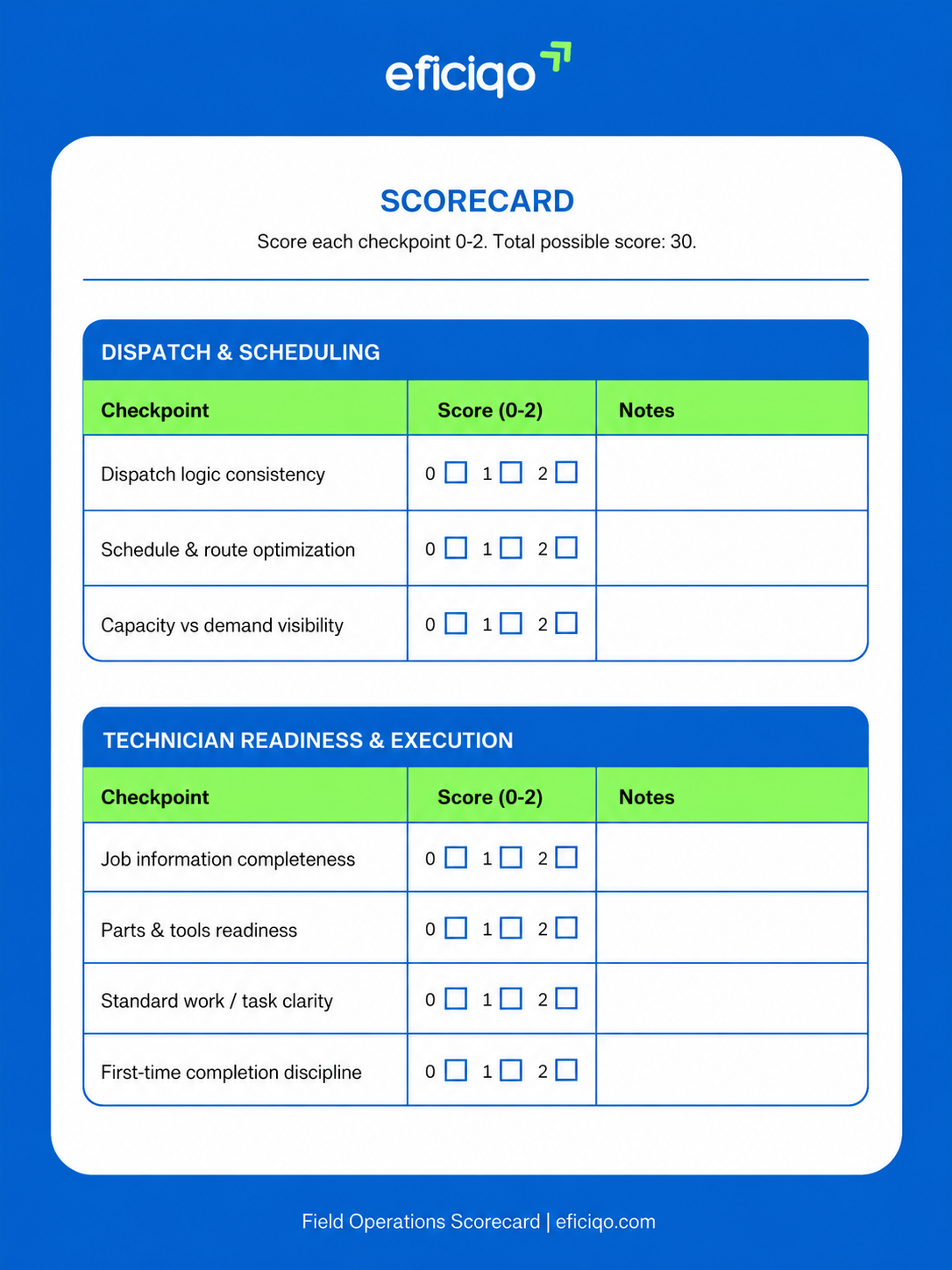 Field Operations Scorecard assessment preview